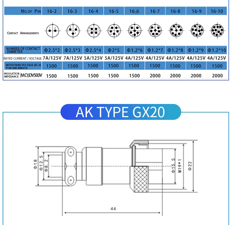 1Set GX20 2/3/4/5/6/7/8/9/10/12/14/15 Pin Male&Female Docking Aviation Plug&Socket Circular Waterproof butt joint Connector