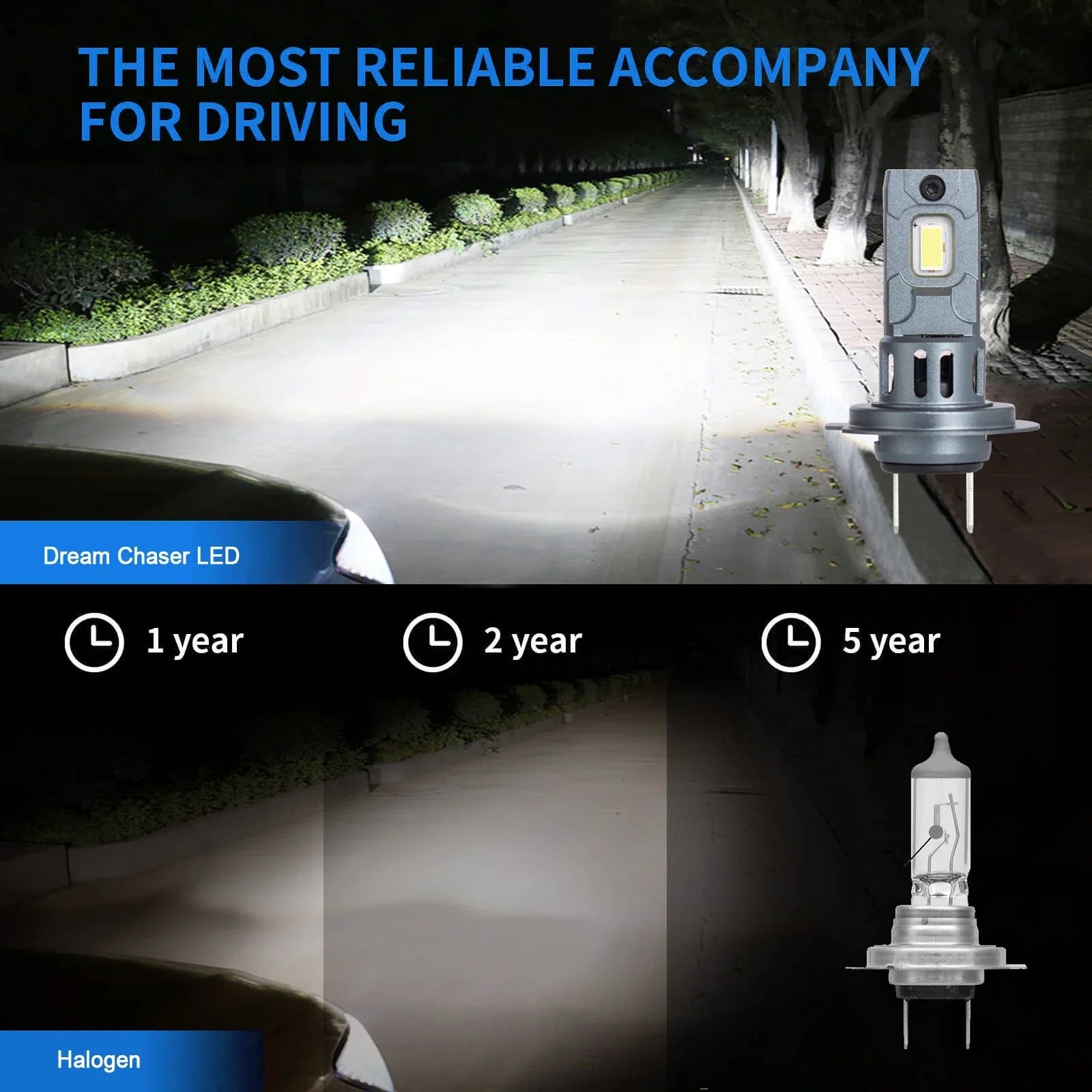 High Power H7 LED Headlight 1:1 Mini Size Headlamp 20000LM 6000K Lamps Super Bright Plug and Play Car Headlight Bulbs Amagi