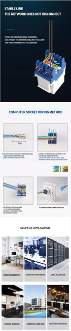 Tool-Free Keystone Jack CAT5E/CAT6/CAT6A RJ45 Ethernet Wall Plate - U/UTP Network Module Adapter for Home/Office/Data Center