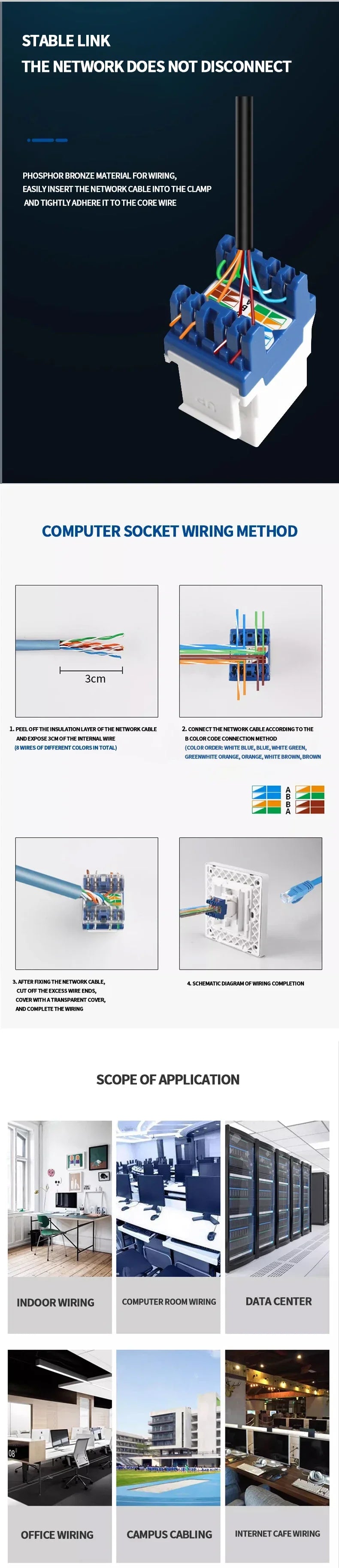 Tool-Free Keystone Jack CAT5E/CAT6/CAT6A RJ45 Ethernet Wall Plate - U/UTP Network Module Adapter for Home/Office/Data Center