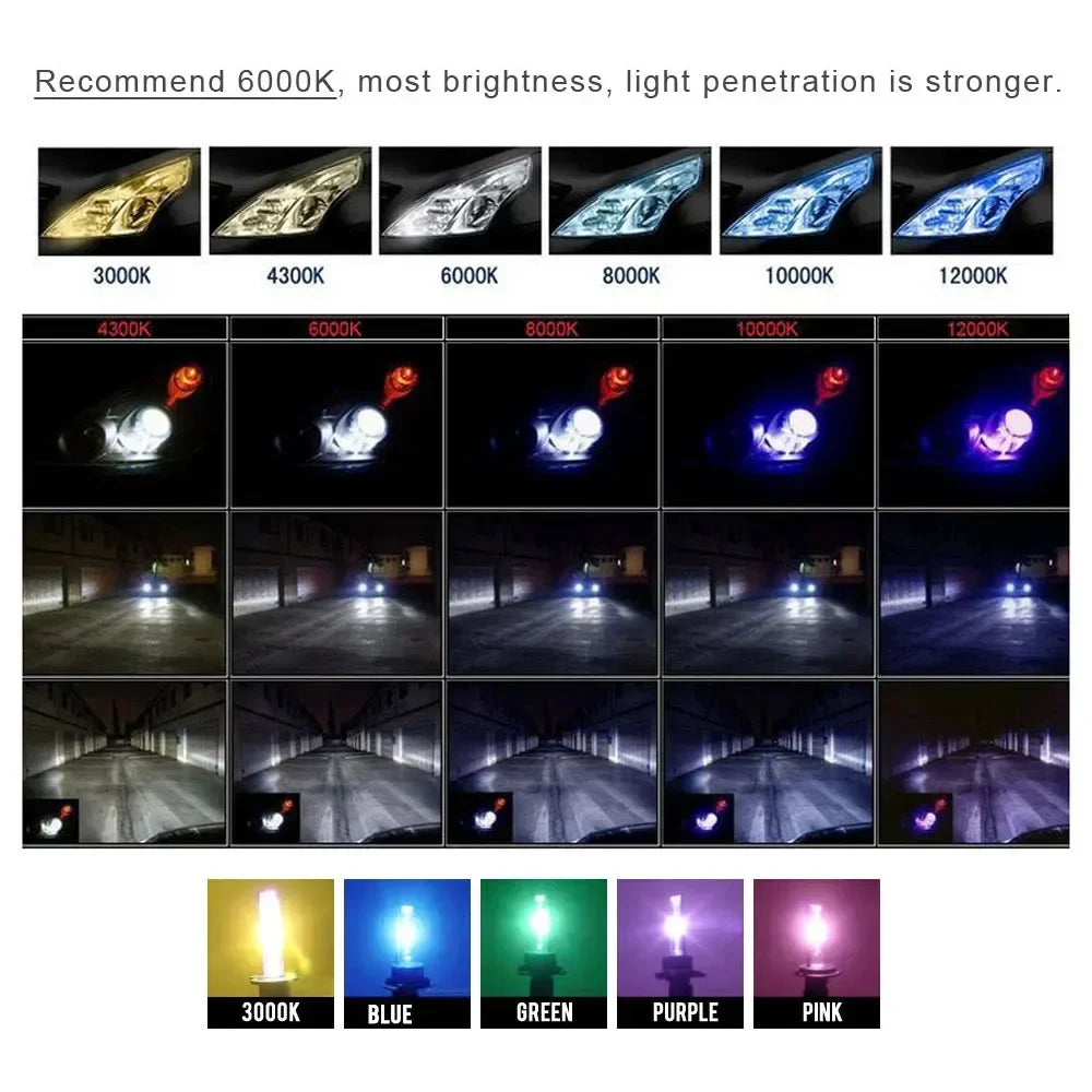 Fast Bright 55W Xenon HID Canbus Error EMC H1 H4 H7 H11 9006 9005 H3 Headlight Fog Light Amagi
