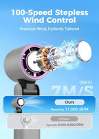 4000mAh Rechargeable Electric Handheld Fan 100 Speeds Adjustable Portable Travel Outdoor Foldable Mini Air Cooling Turbo Amagi