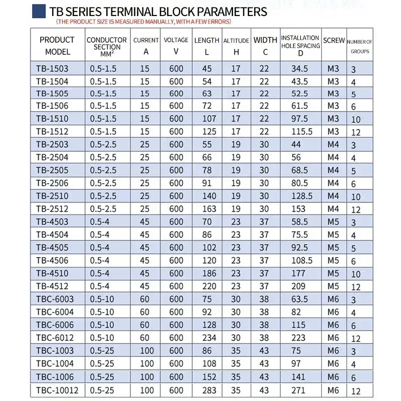 15A/25A/45A 600V Dual Row Barrier Terminal Block TB Series (3-12 Positions) Screw Connector for Electrical Panels TB1503 TB2512