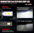 LED 9005/HB3 9006/HB4 9007 H13 H11 H7 H4 H3 H1 880 Car Bulbs 12V High Low Beam 20000LM 120W 6500K White Plug-N-Play 80000h amagi