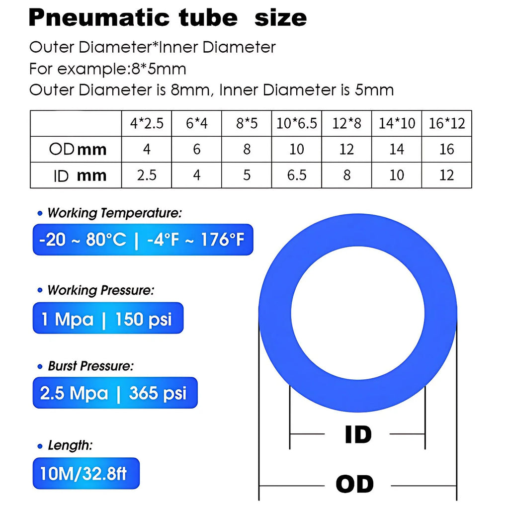 10M/20M/50M/100M Air Component Hose Polyurethane Tubing Tube 4mm 6mm 8mm 10mm 12mm Pipe Line Hose Pneumatic Tube for Compressor