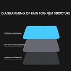 Car Rearview Mirror Protective Film Side Windows Sticker Anti Fog Glare Rainproof Waterproof Mirror Film Clear Nano Coatin