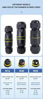 IP68 Outdoor Waterproof Junction Box Electrical Cable Connector, Easy to Install,M16 M20 M25 for Ø3.5-14mm Wire Range 2 Way