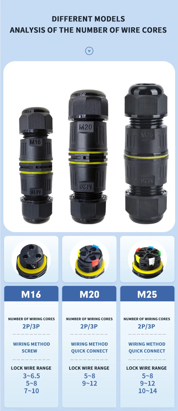 IP68 Outdoor Waterproof Junction Box Electrical Cable Connector, Easy to Install,M16 M20 M25 for Ø3.5-14mm Wire Range 2 Way