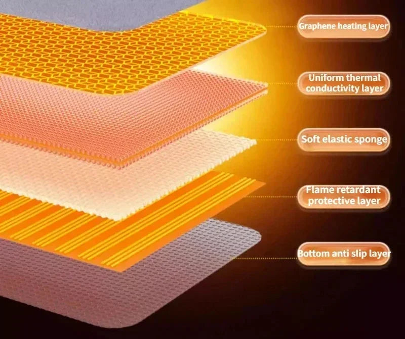 Car Heated Seat Cushion USB Power Graphene Heated Seat Pad 3 Levels Heating Seat Cushion for Park Stadium Car Travel Amagi