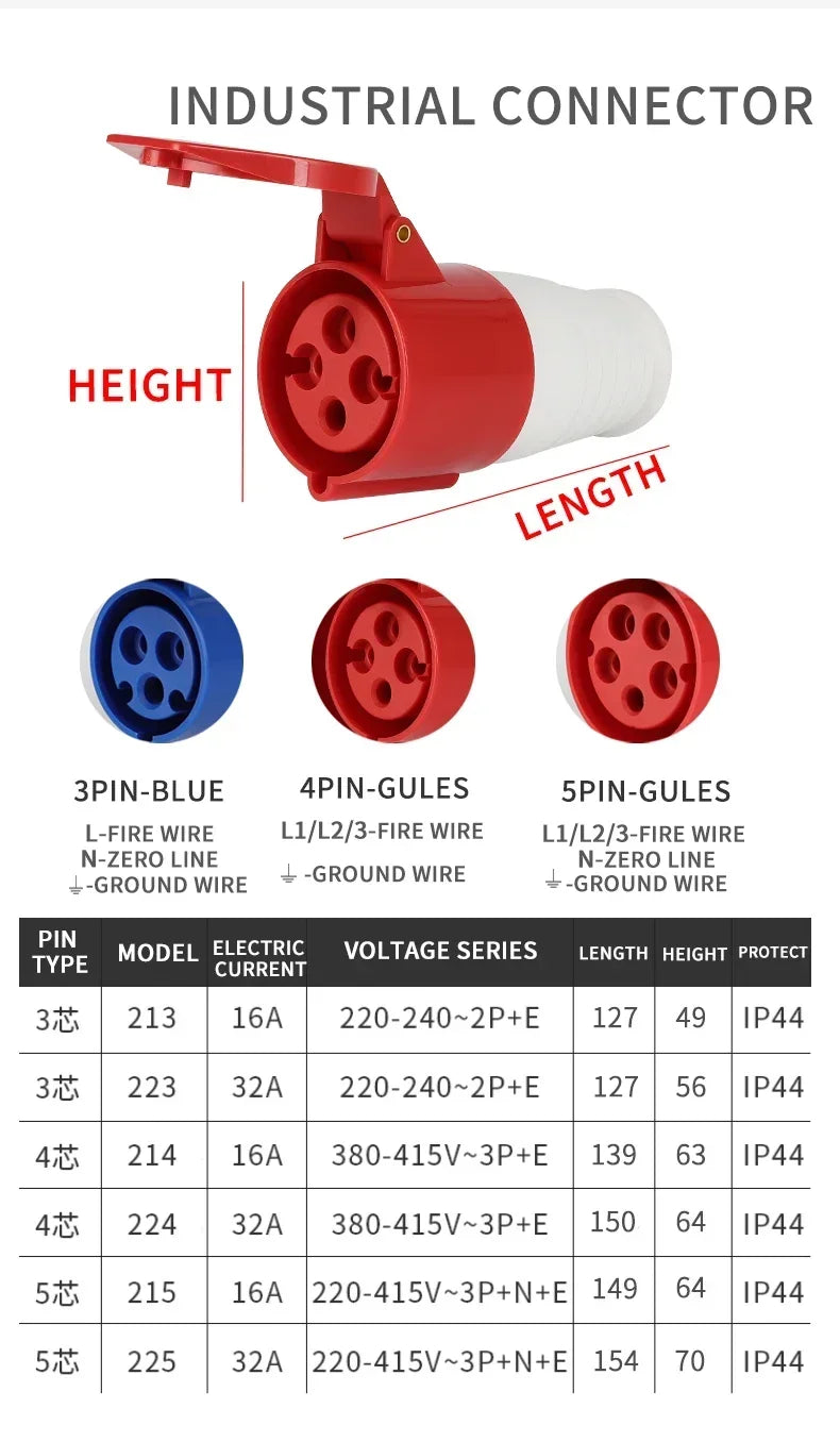5Pcs Industrial Plug and Socket Waterproof Connector 3PIN 4PIN 5PIN 16A/32A  Waterproof Electrical Connection Wall Mount Socket