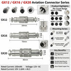 GX12 GX16 GX20 Aviation Connector Plug Socket Set, 2–15 Pin Male Female Circular Docking Connector for Electrical Equipment