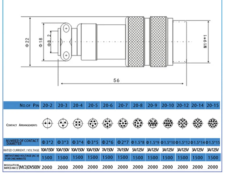 1Set GX20 2/3/4/5/6/7/8/9/10/12/14/15 Pin Male&Female Docking Aviation Plug&Socket Circular Waterproof butt joint Connector