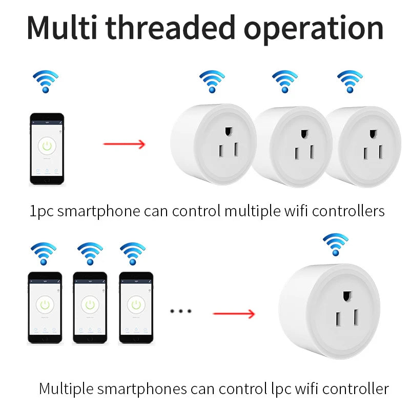 Zigbee Wi‑Fi Smart Plug US Outlet with Energy Monitoring, Works with Alexa/Google Home, Tuya App Control, Timer & Schedule
