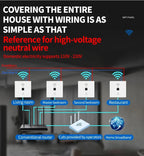 In-Wall Smart WiFi Router Panel 1000Mbps - 86-Type Hidden AP with 110V-220V for Home/Hotel Network Coverage
