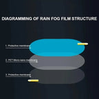 Car Truck Rain-proof Film Rearview Mirror protective Rain Proof Films Anti-Fog Waterproof Film Car Window Transparent Sticker