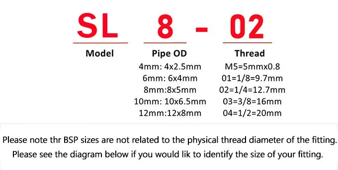 5PCS SL Throttle Valve - 4-12mm Fast Connector for M5 & 1/8-1/2" Air Speed Control, Speed Regulating Valve Pneumatic Fittings