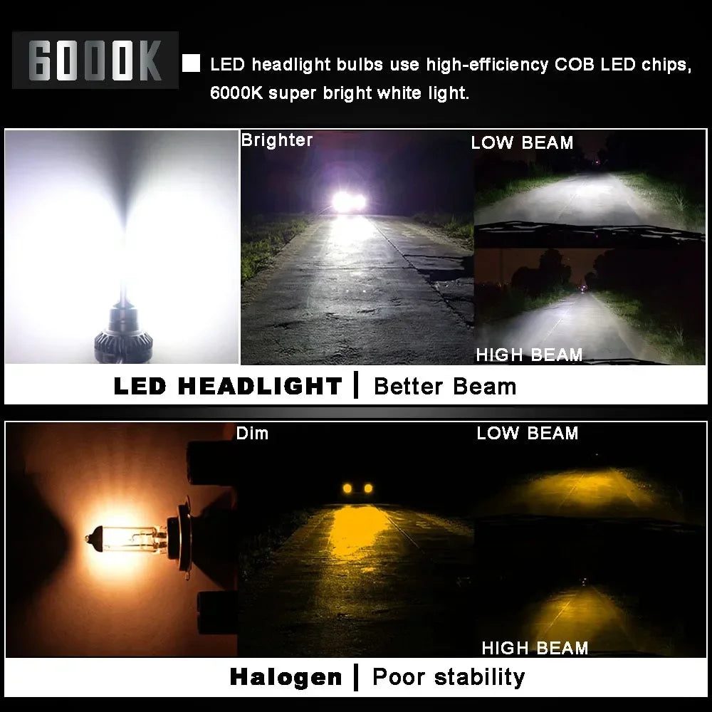 H7 Led Headlight Turbo 24000LM 110W 3570 Chips H1 H4 LED Bulbs Lamps 4300K 6000K 8000K 16000LM 80W H8 H9 H11 Fog Lights Amagi