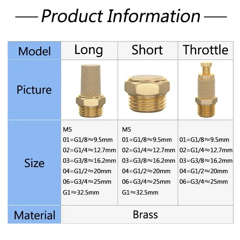 Air Fittings Brass Control Muffler Compressed Air Pneumatic Exhaust Muffler The Electromagnetic Valve Scarf Connector