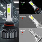 LED 9005/HB3 9006/HB4 9007 H13 H11 H7 H4 H3 H1 880 Car Bulbs 12V High Low Beam 20000LM 120W 6500K White Plug-N-Play 80000h amagi