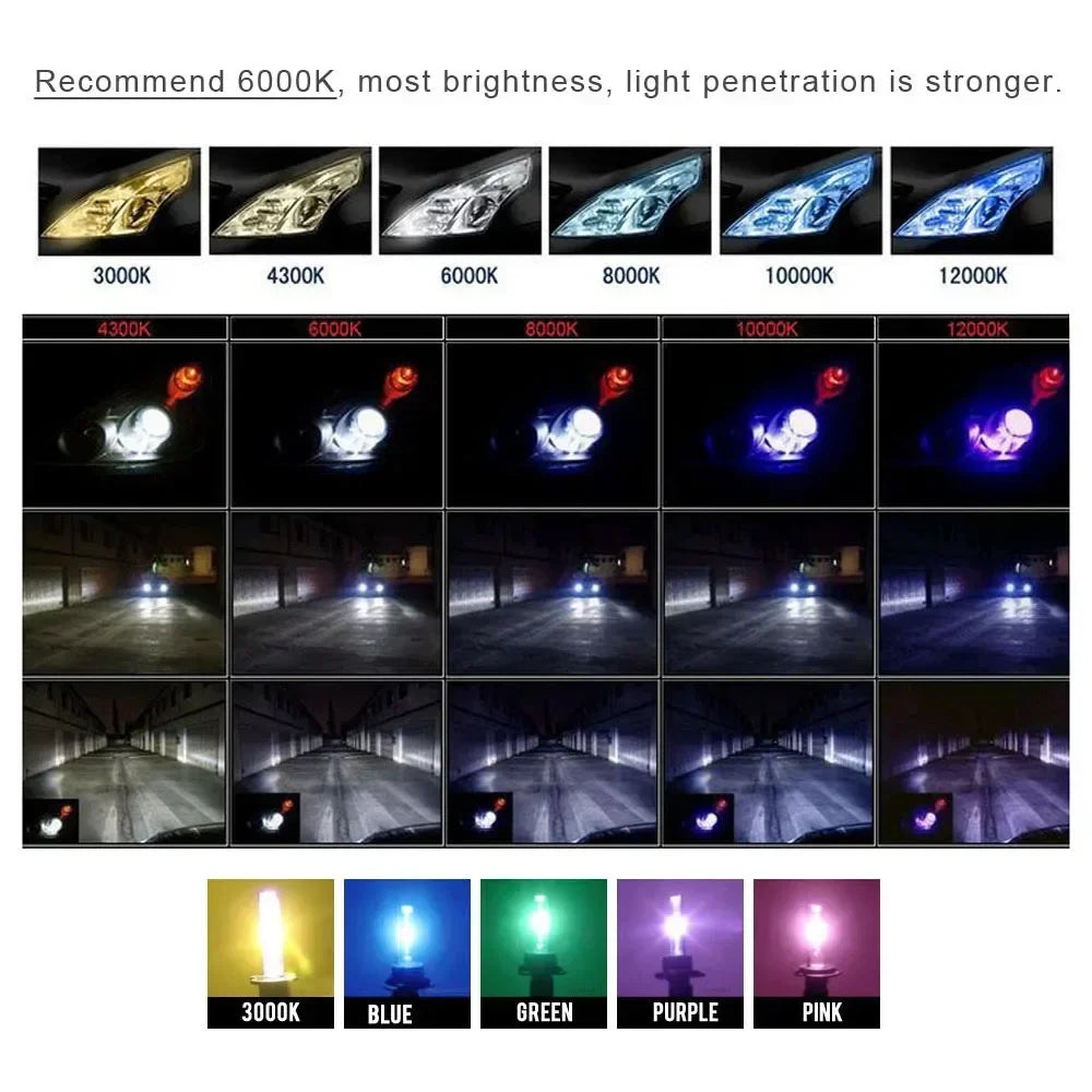 Fast Bright 55W Xenon HID Canbus Error EMC H1 H4 H7 H11 9006 9005 H3 Headlight Fog Light Amagi
