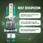 H7 Led H1 H11H3 H4 9005 9006 Lamp CANbus Headlight Bulb H13 9004 9007 880 Auto Fog Light Motorcycle 20000LM 6000K White Amagi