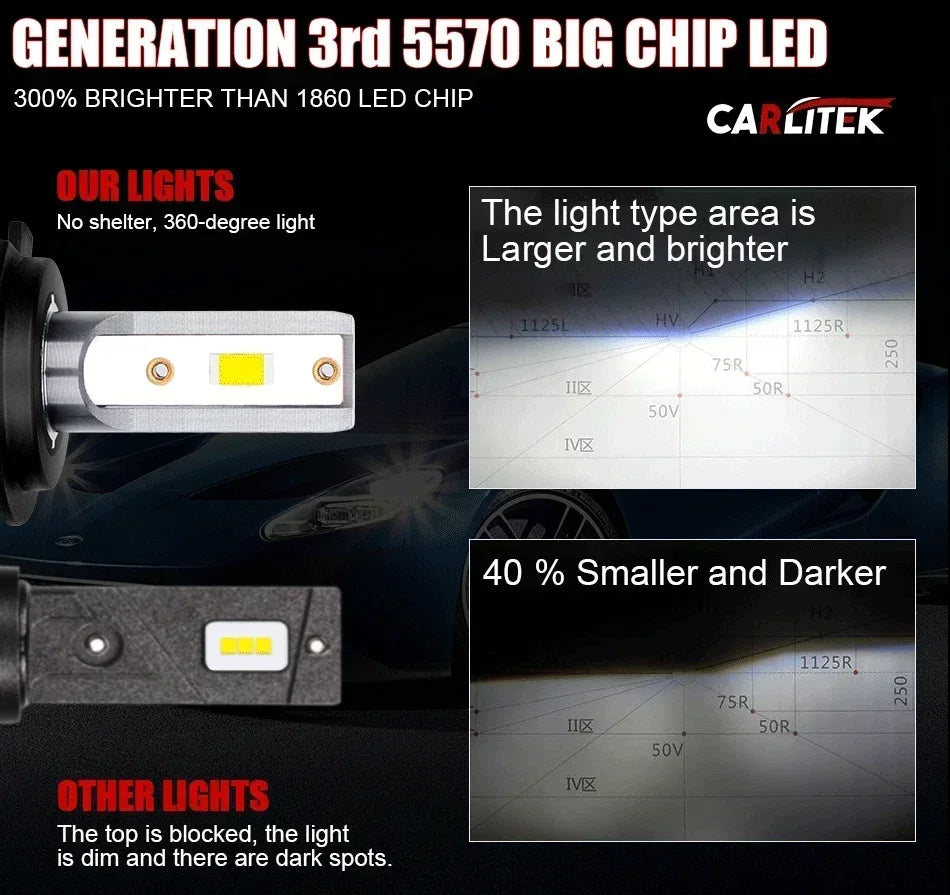 H7 H4 Canbus LED Light Bulb H1 H8 H9 H11 9005 HB3 Headlight Mini Size Design Wireless Super Bright CSP Chips 30000LM 6000K Amagi
