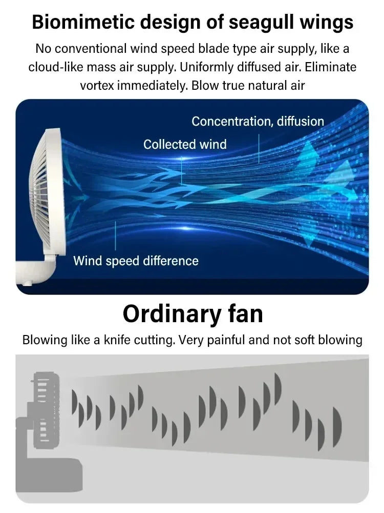 Foldable Desktop Fan Mini Wall-Mounted Car With Warm Night Light Rechargeable 4 Gears Adjustable Portable Air Circulation Amagi