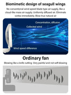 Foldable Desktop Fan Mini Wall-Mounted Car With Warm Night Light Rechargeable 4 Gears Adjustable Portable Air Circulation Amagi