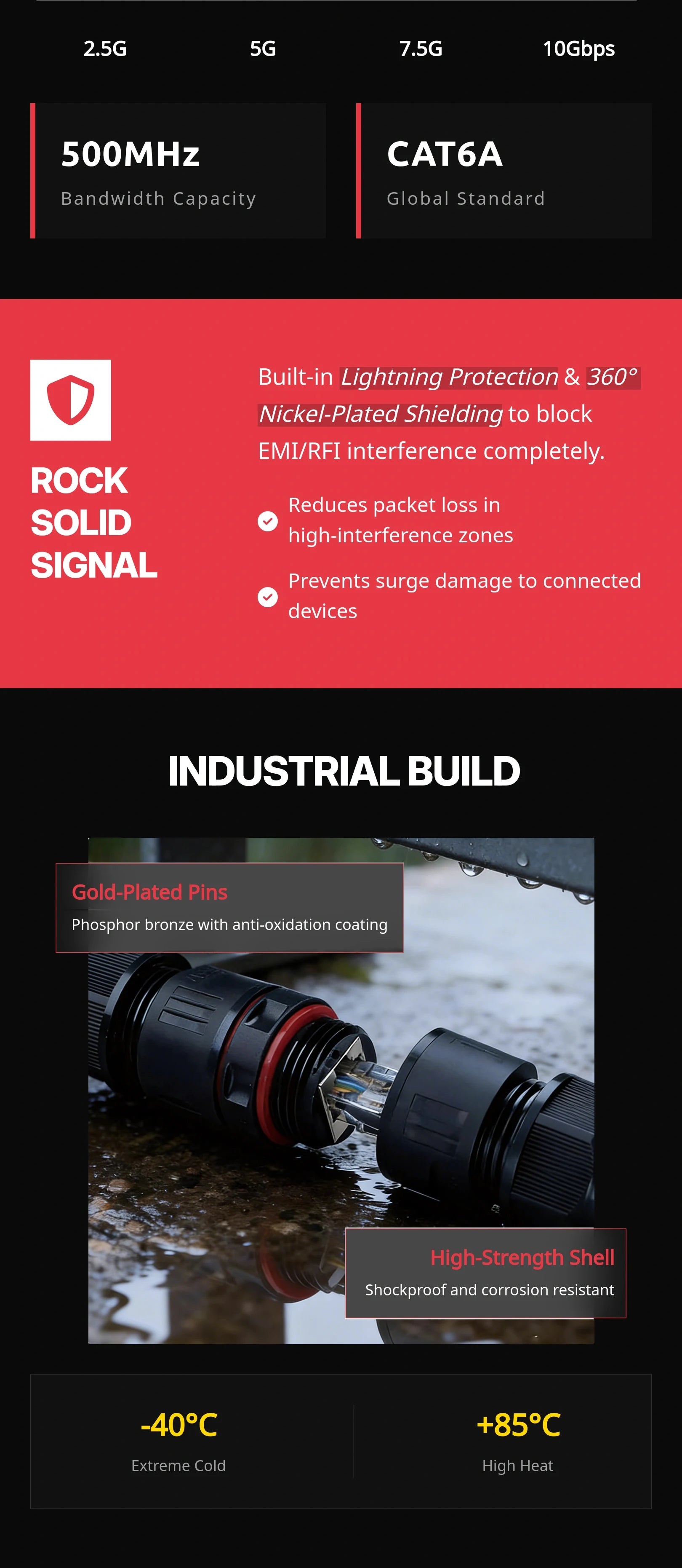 IP68 Waterproof RJ45 Ethernet Coupler, Cat6A Shielded 10Gbps Network Cable Extender for Outdoor LAN and Security Camera