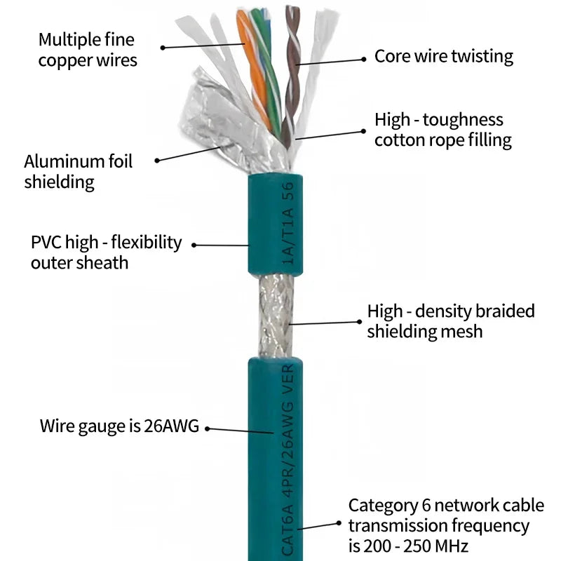 M12 X-Code 8Pin Male to RJ45 Gigabit Ethernet Cable 10Gbps IP67 Shielded - Industrial CAT6A Network Wire for Robotics & Harsh