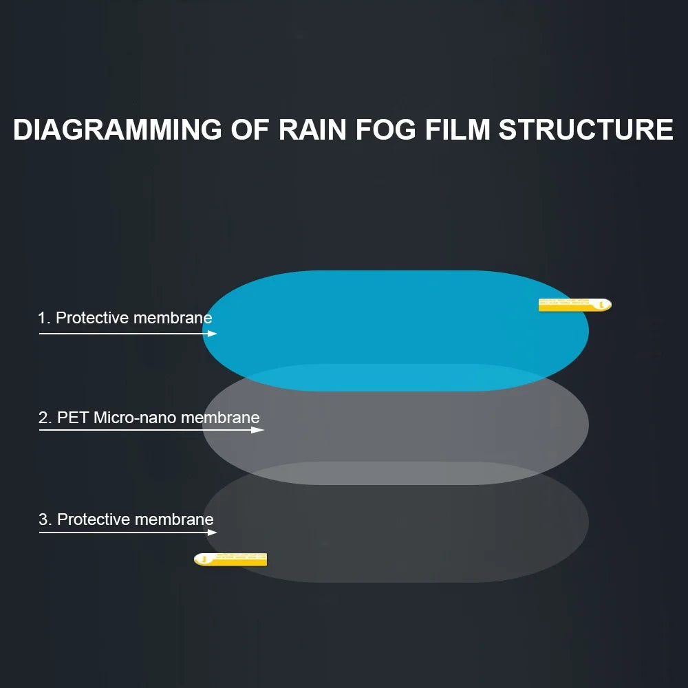 Car Rearview Mirror Protective Film Side Windows Sticker Anti Fog Glare Rainproof Waterproof Mirror Film Clear Nano Coatin