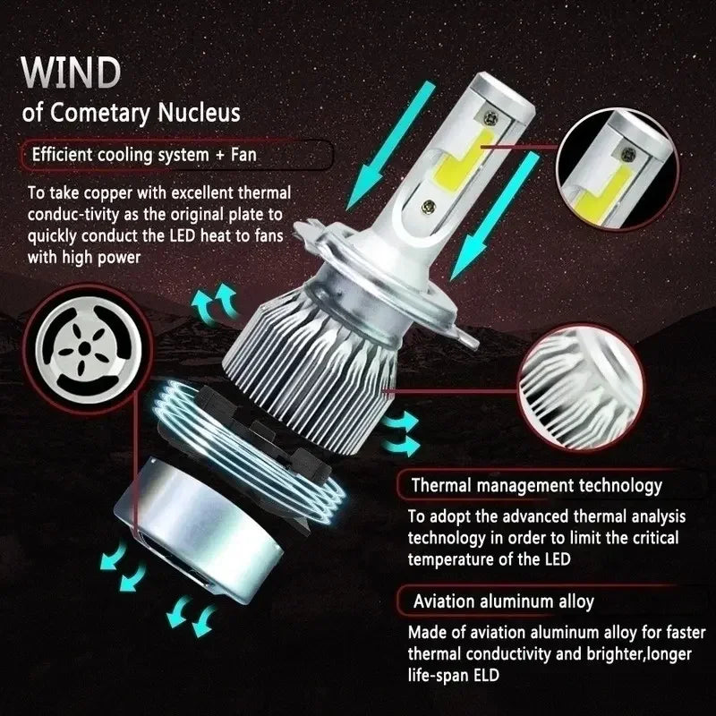 H7 Led H1 H11H3 H4 9005 9006 Lamp CANbus Headlight Bulb H13 9004 9007 880 Auto Fog Light Motorcycle 20000LM 6000K White Amagi