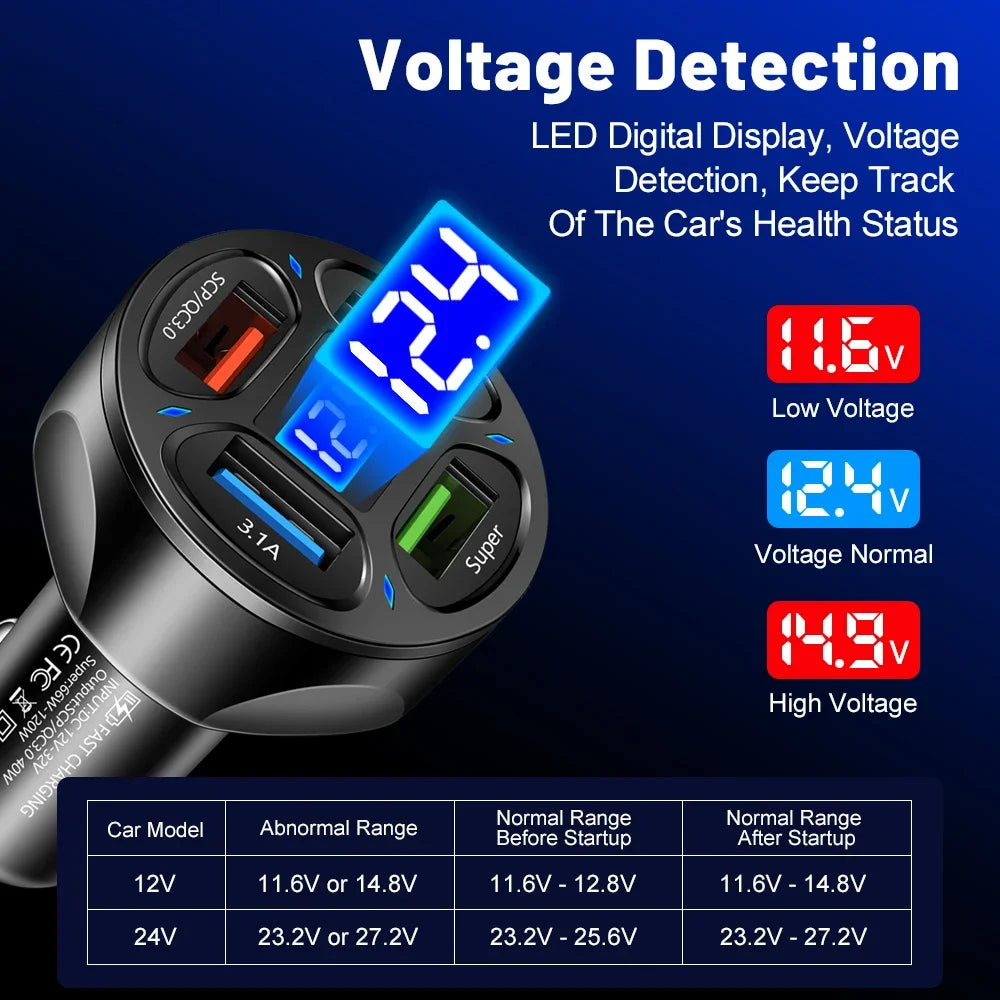 66W USB Type C Fast Charger For Car PD 4 USB Car Quick Charge QC3.0 12/24 V Cigarette Lighter Charger Adapter For iPhone Xiaomi