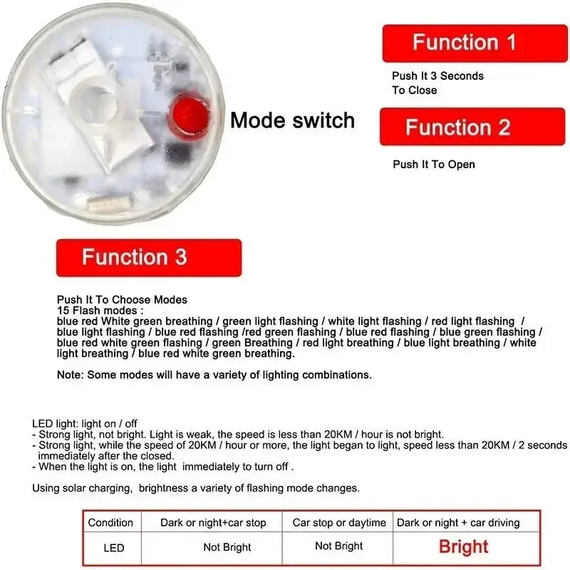 4 LED 13 Mode Car Auto Waterproof Solar Energy Flash Wheel Tire Rim Led Light Lamp Color Automobile Burst Flashing LED Amagi