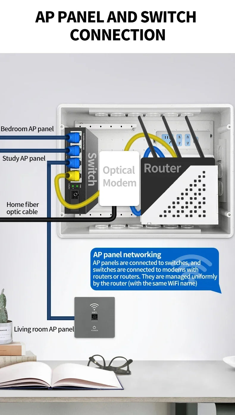 In-Wall Smart WiFi Router Panel 1000Mbps - 86-Type Hidden AP with 110V-220V for Home/Hotel Network Coverage