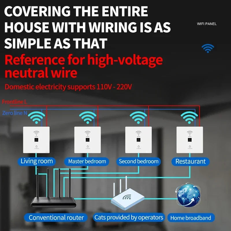 In-Wall Smart WiFi Router Panel 1000Mbps - 86-Type Hidden AP with 110V-220V for Home/Hotel Network Coverage