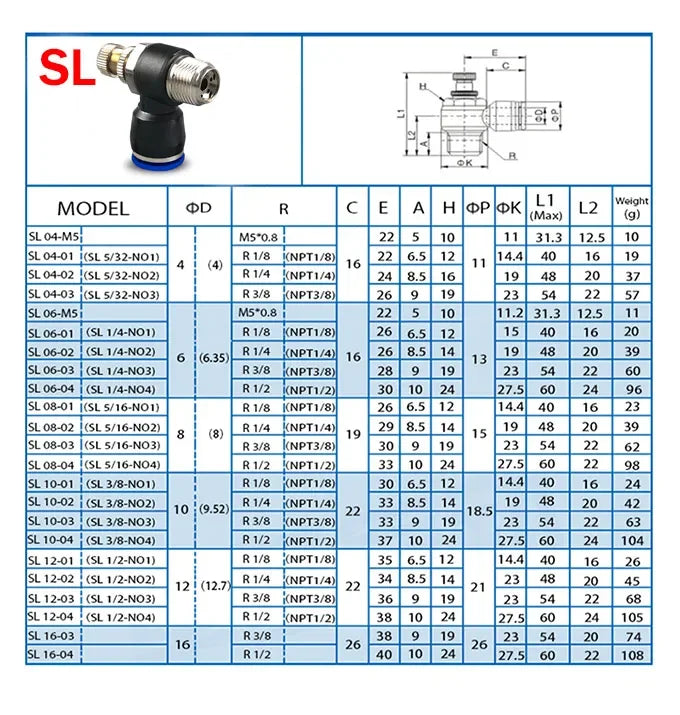 5PCS SL Throttle Valve - 4-12mm Fast Connector for M5 & 1/8-1/2" Air Speed Control, Speed Regulating Valve Pneumatic Fittings