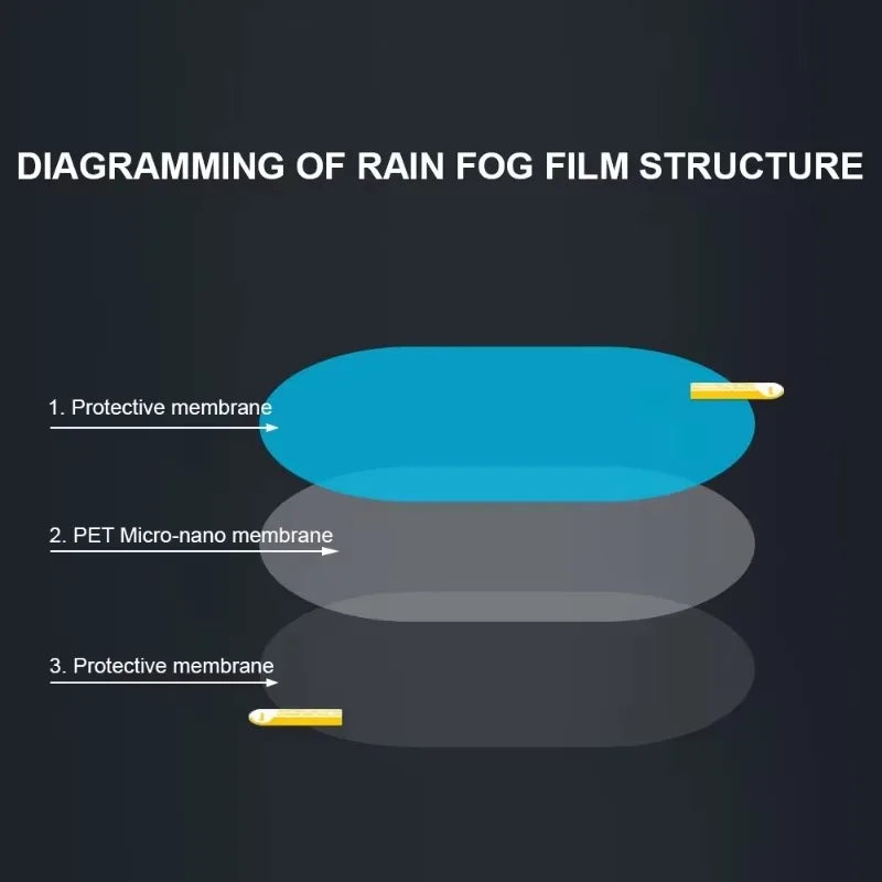Car Rearview Mirror Film Side Window Rainproof Clear Film 2/1Pcs Anti Fog Window Mirror Protective Film Sticker Car Accessories