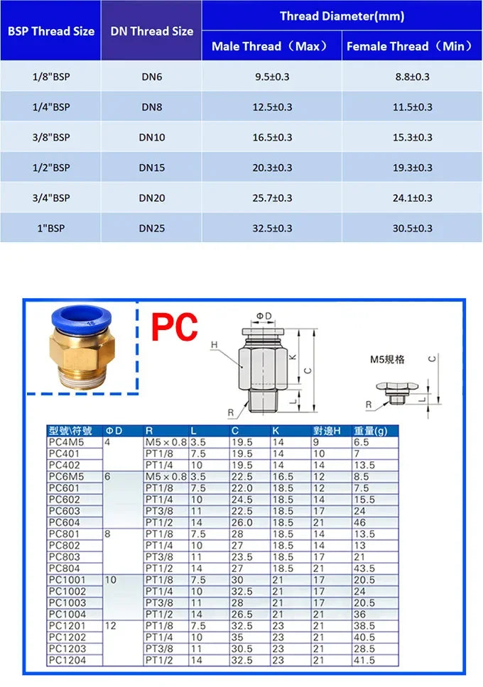 5PCS PC Pneumatic Quick Connector - 4-12mm Push In Fitting for 1/8" 1/4" 3/8" 1/2" BSPT Thread Air Hose & Tube,Industrial Use