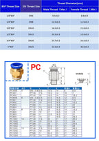 5PCS PC Pneumatic Quick Connector - 4-12mm Push In Fitting for 1/8" 1/4" 3/8" 1/2" BSPT Thread Air Hose & Tube,Industrial Use