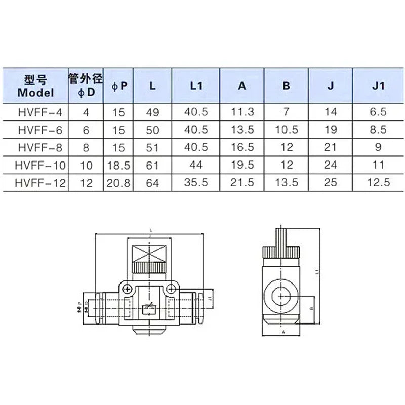 10/50/200 PCS HVFF Air Manual Valve 4mm 6mm 8mm 10mm 12mm, Pneumatic Push In Quick Joint with Manual Current-Limiting Control