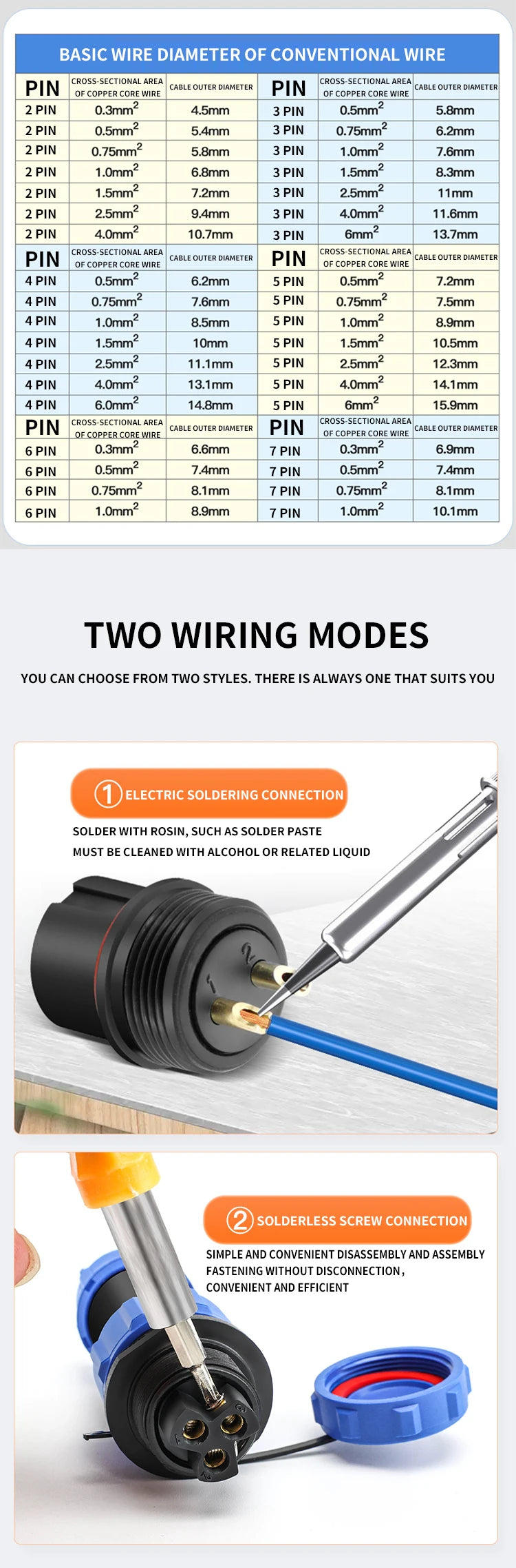 5/10/100 Sets SP16 SP17 SP20 SP21 2PIN-12PIN Screw Wiring Waterproof Aviation Connectors IP68, Electrical Cable Wire Connector