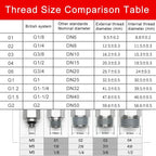 KPL Nickel-Plated Copper Pneumatic Quick Connector 1/8 1/4 3/8 1/2 Thread Fitting for Air Compressor Hydraulic System 4 6 8 10