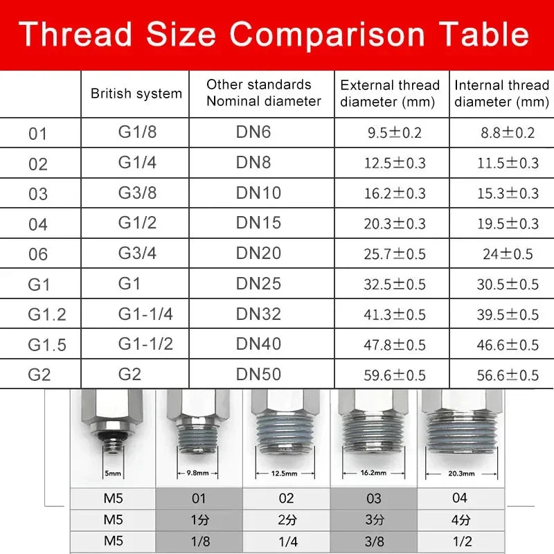 KPL Nickel-Plated Copper Pneumatic Quick Connector 1/8 1/4 3/8 1/2 Thread Fitting for Air Compressor Hydraulic System 4 6 8 10