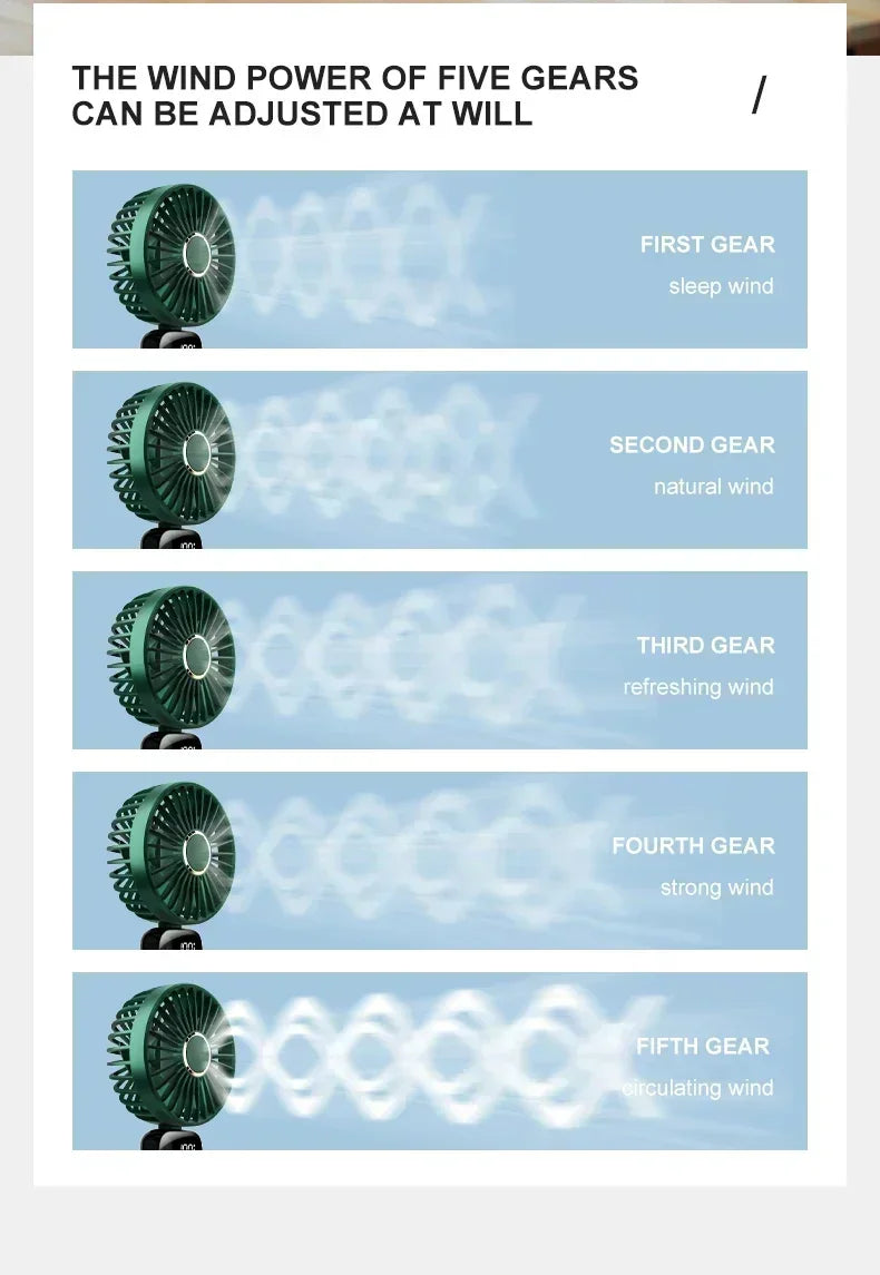Car 3 in 1 Portable Fan Handheld Neck Desk Fan 5 Speed Digital Display Ultra Quiet Makeup Fan for Women Desktop Clip Office Amag