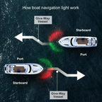 12V Boat  Light  LED Marine  Yacht Navigation  Lights Red  Green Ship  Running Lamps Waterproof LED Signal Lamp