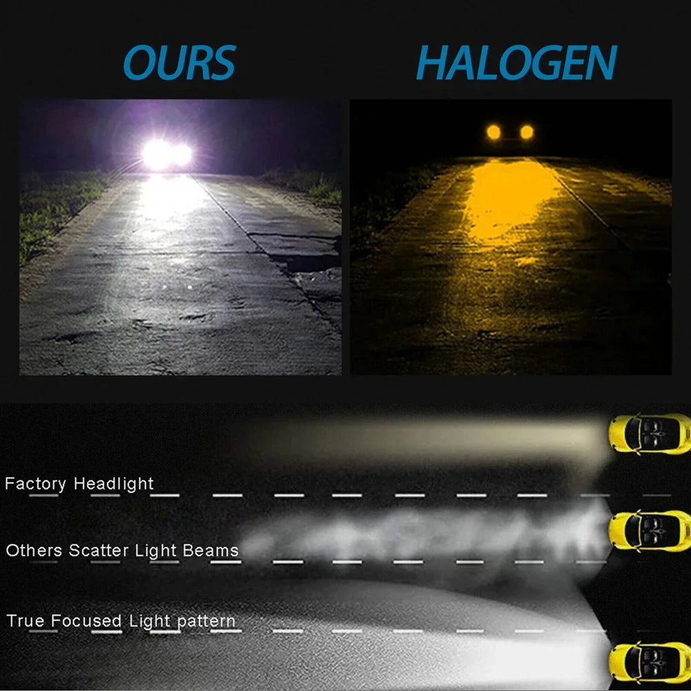 H4 Super White LED Headlight Bulb 6000-6500K High Low Beam LED Headlight IP67 Waterproof Auto Headlight 4000LM 80W 12V Amagi