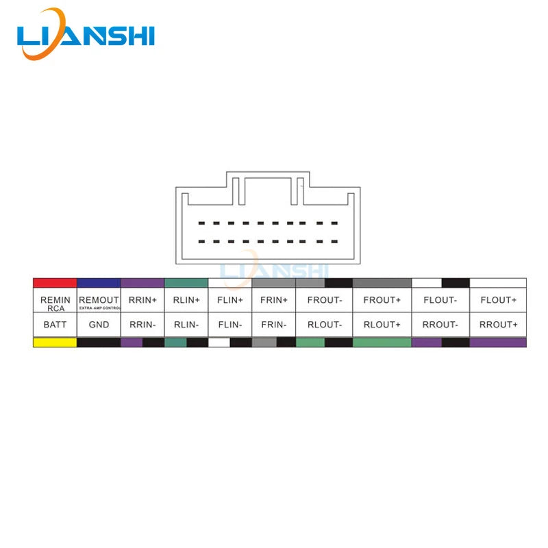 The vehicle-mounted DSP power amplifier dedicated line is suitable for the PNP-PZ005 models of Volkswagen, BMW and Audi