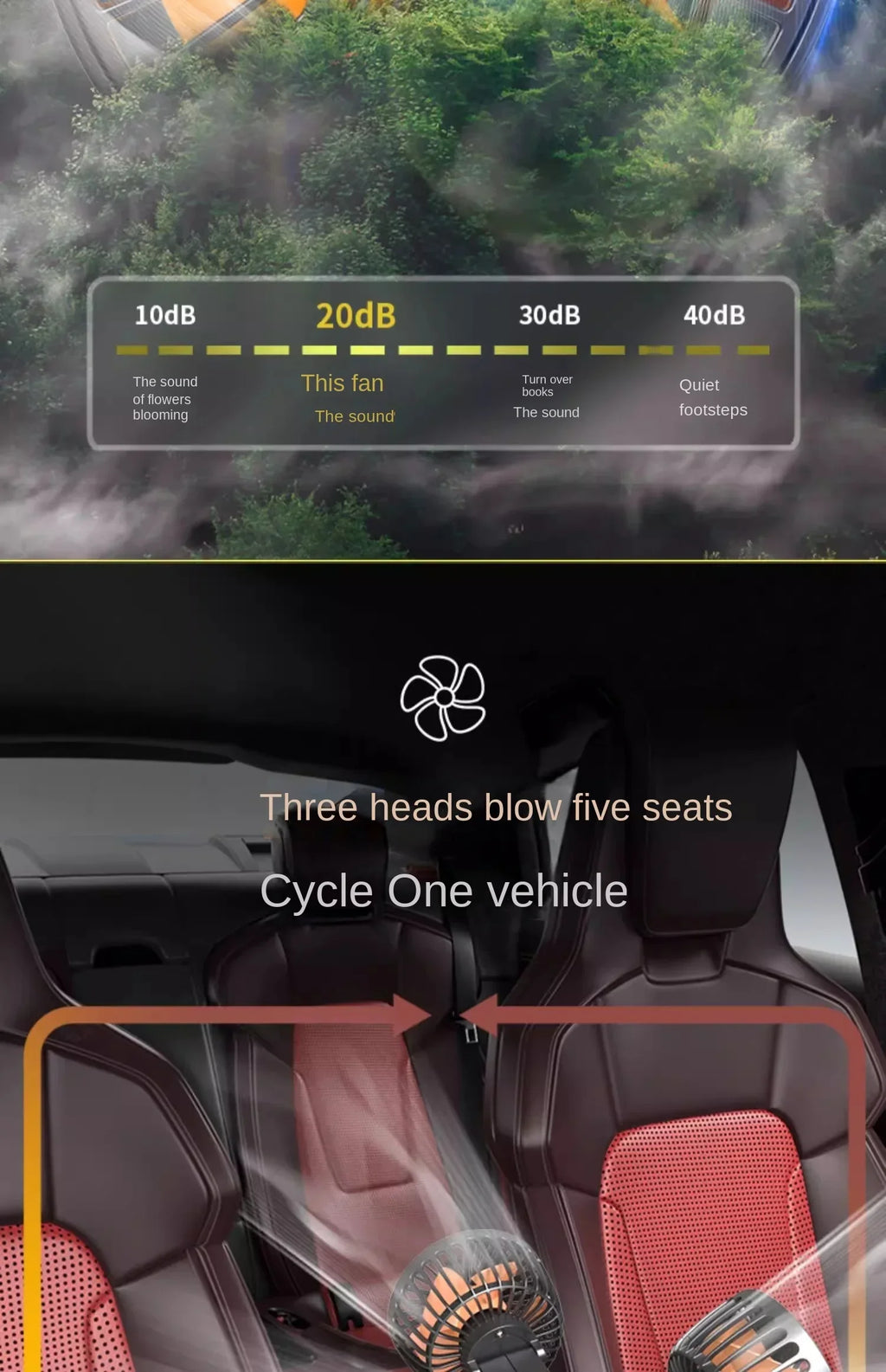 New Car Fan 360° Adjustable Triple-Head 12V/24V USB Powerful Cooling Circulation Ideal for Vehicle Comfort on Long Drives amagi