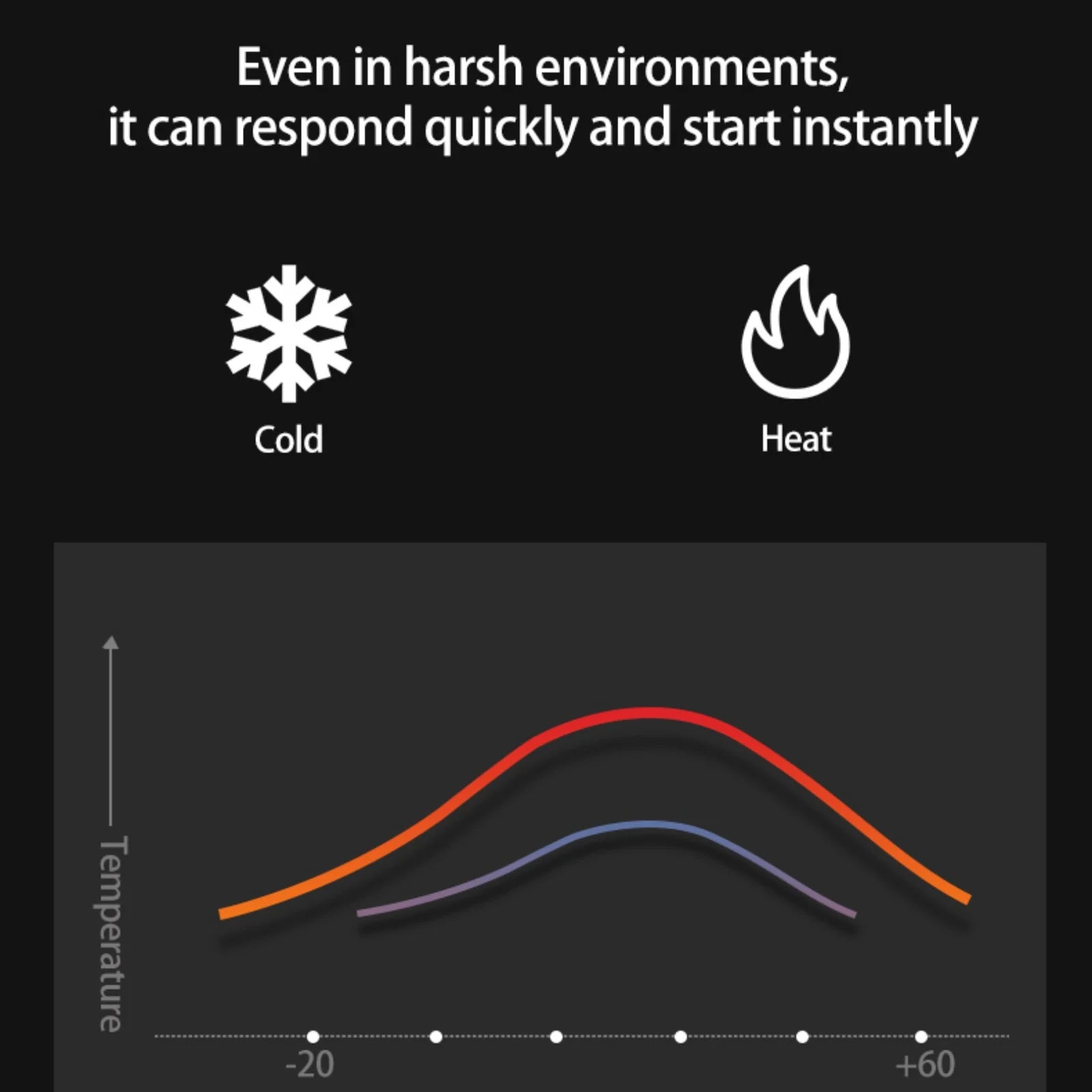 3-PIN Connector Waterproof 1.8mm Series Male Female Connectors Wiring Harness 282105-1 282087-1